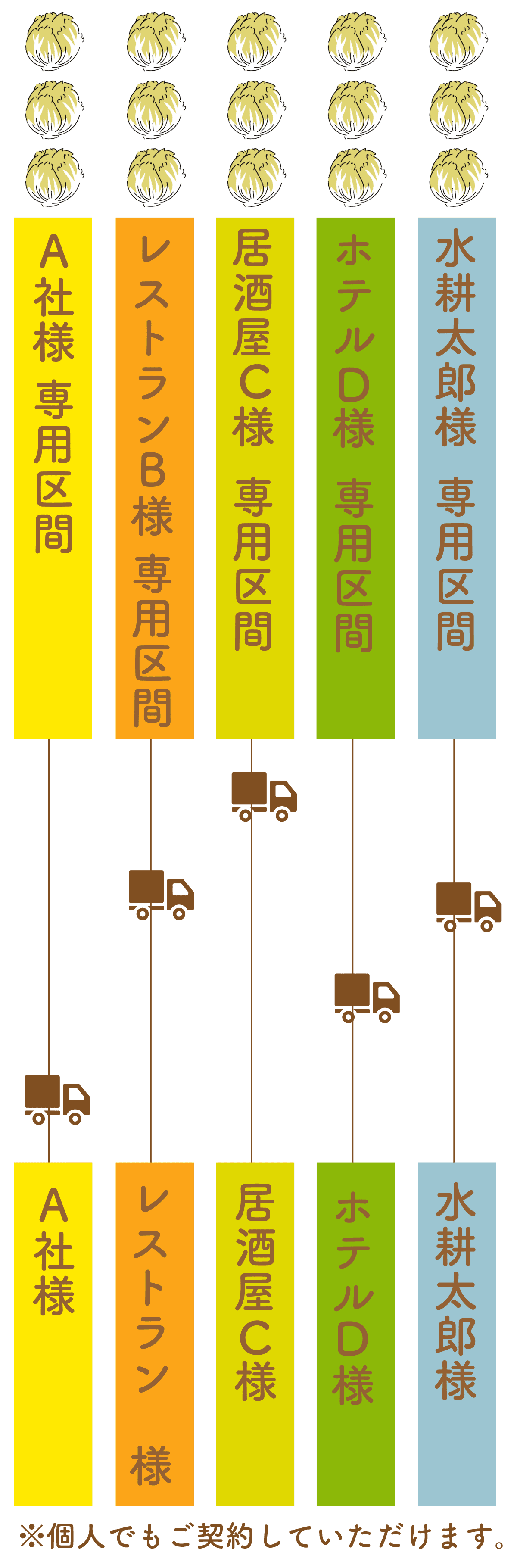 ご契約イメージ