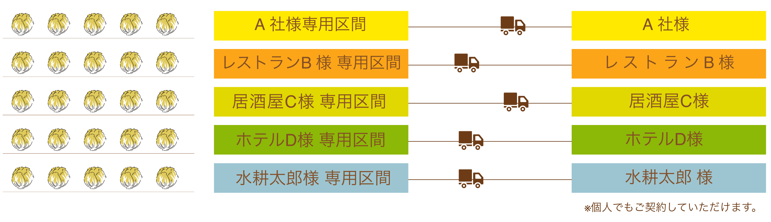 ご契約イメージ