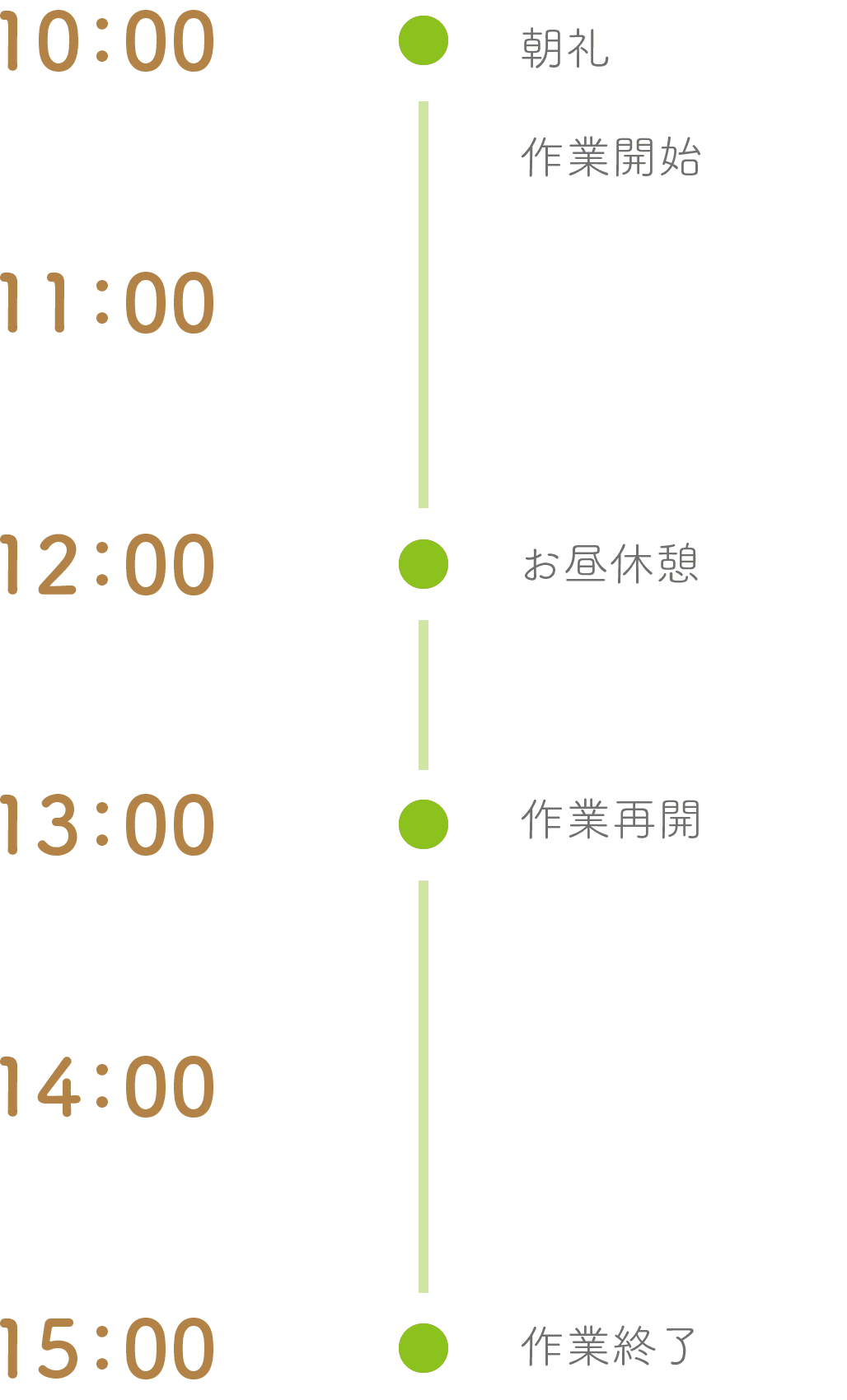 一日の流れ
